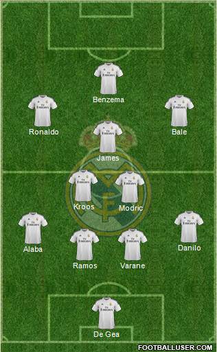 Real Madrid C.F. Formation 2015