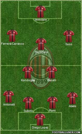 A.C. Milan Formation 2015