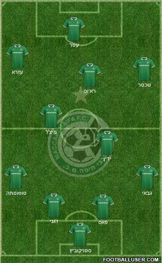 Maccabi Haifa Formation 2015
