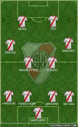 River Plate Formation 2015