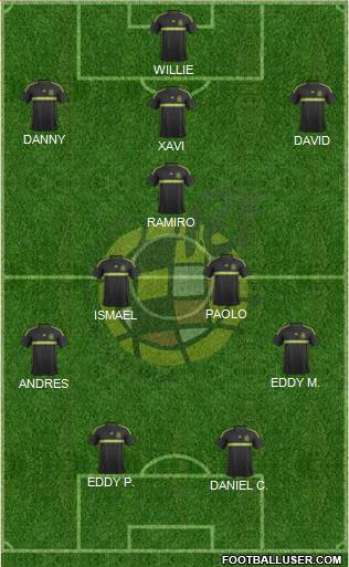 Spain Formation 2015