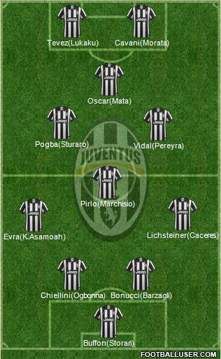 Juventus Formation 2015