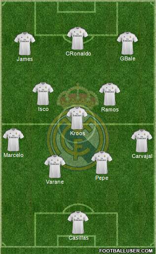 Real Madrid C.F. Formation 2015