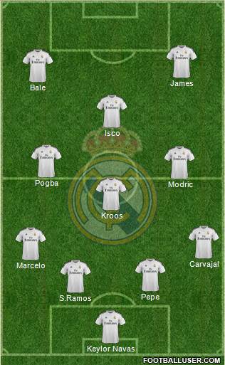 Real Madrid C.F. Formation 2015