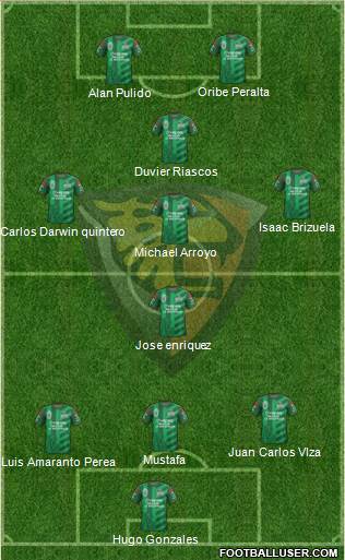 Club Jaguares de Chiapas Formation 2015