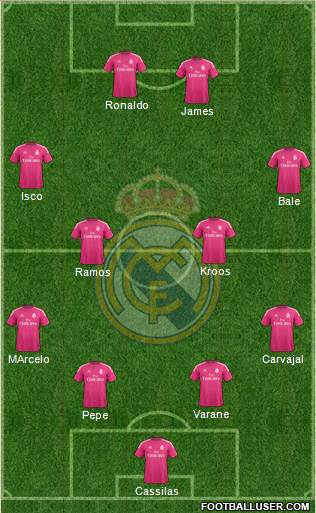 Real Madrid C.F. Formation 2015