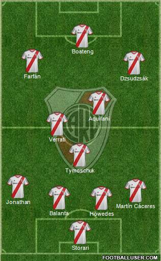 River Plate Formation 2015