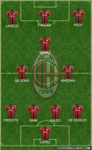 A.C. Milan Formation 2015