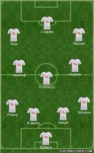 Derby County Formation 2015