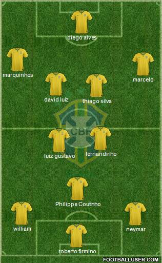 Brazil Formation 2015