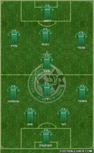 Maccabi Haifa Formation 2015