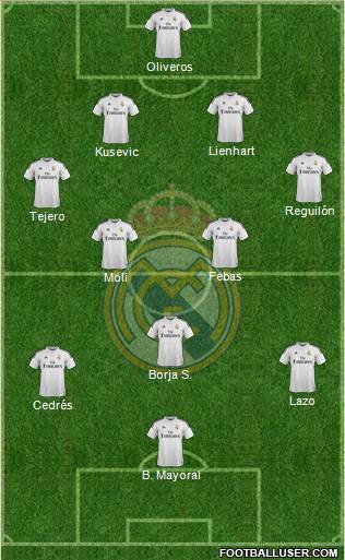 Real Madrid C.F. Formation 2015