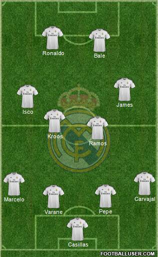 Real Madrid C.F. Formation 2015