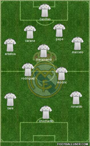 Real Madrid C.F. Formation 2015
