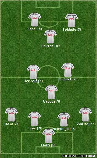 Tottenham Hotspur Formation 2015