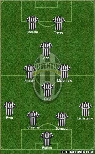 Juventus Formation 2015