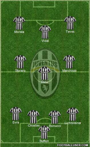 Juventus Formation 2015