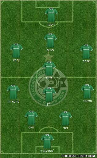Maccabi Haifa Formation 2015