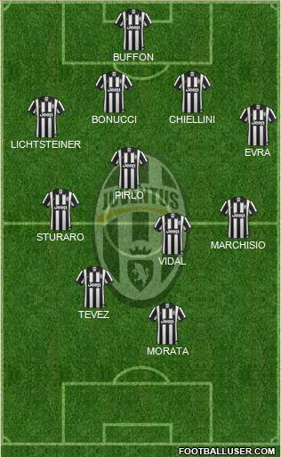 Juventus Formation 2015