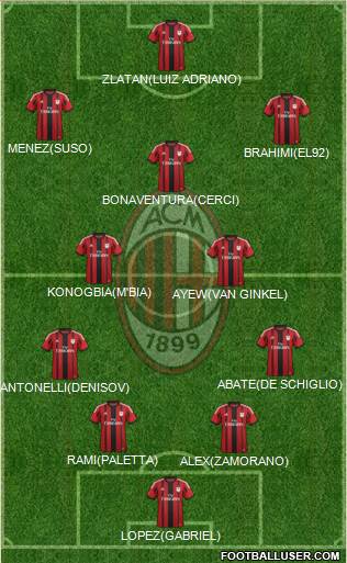 A.C. Milan Formation 2015