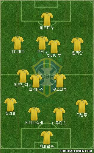 Brazil Formation 2015