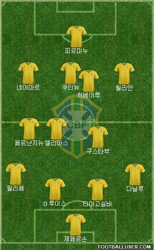 Brazil Formation 2015