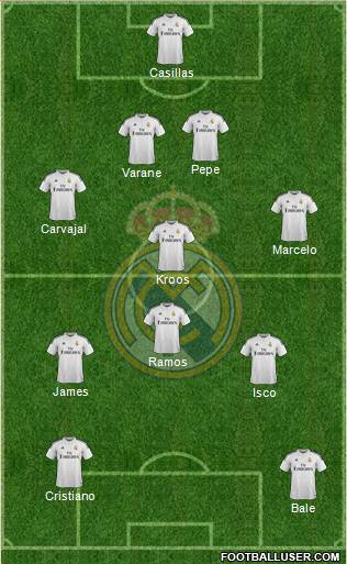 Real Madrid C.F. Formation 2015