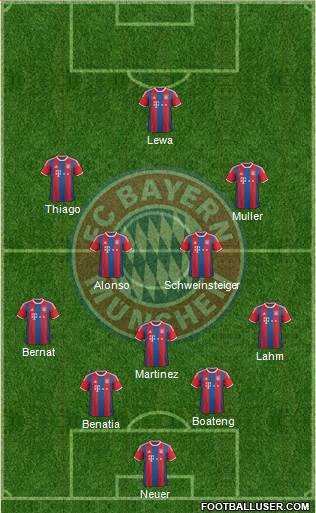 FC Bayern München Formation 2015