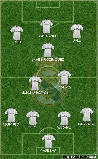 Real Madrid C.F. Formation 2015