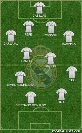 Real Madrid C.F. Formation 2015