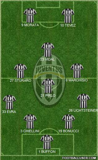 Juventus Formation 2015