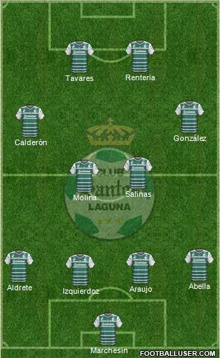 Club Deportivo Santos Laguna Formation 2015