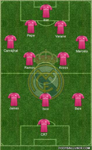 Real Madrid C.F. Formation 2015