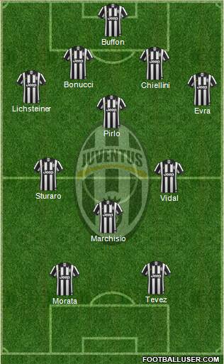 Juventus Formation 2015