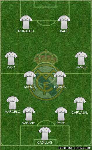 Real Madrid C.F. Formation 2015