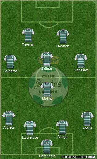 Club Deportivo Santos Laguna Formation 2015