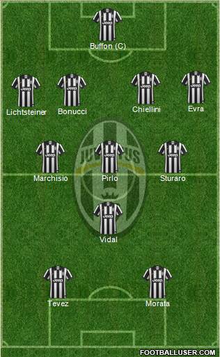 Juventus Formation 2015