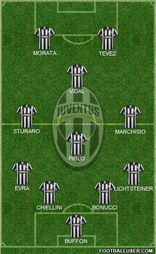 Juventus Formation 2015