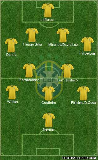 Brazil Formation 2015