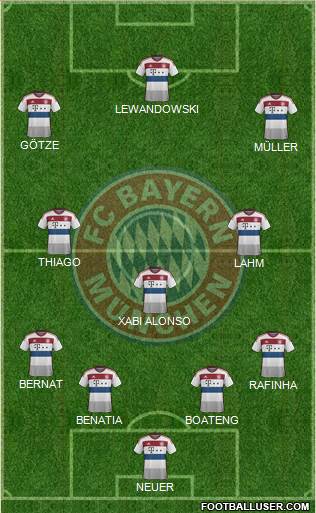 FC Bayern München Formation 2015