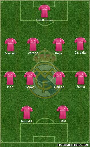 Real Madrid C.F. Formation 2015