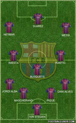 F.C. Barcelona Formation 2015