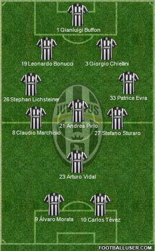 Juventus Formation 2015