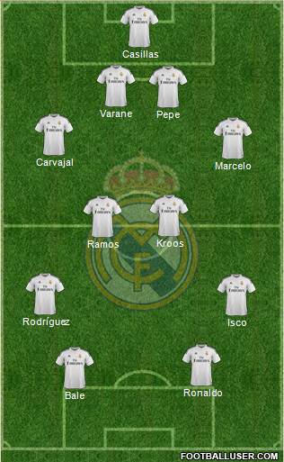 Real Madrid C.F. Formation 2015
