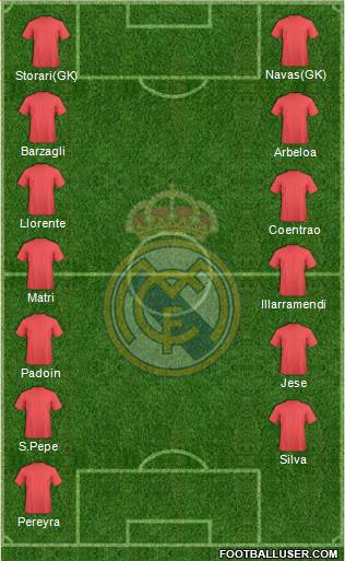 Real Madrid C.F. Formation 2015