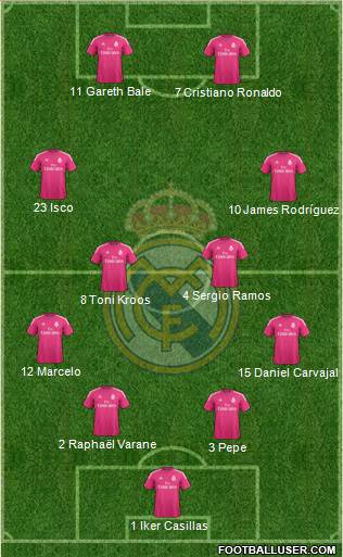 Real Madrid C.F. Formation 2015