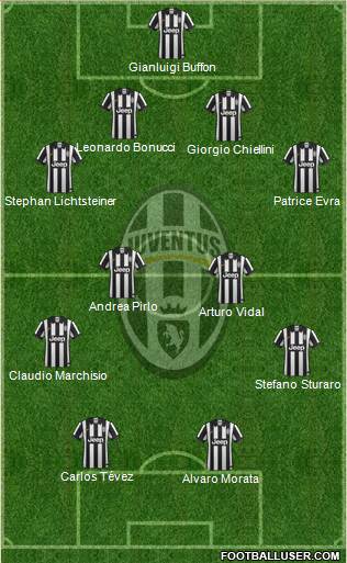 Juventus Formation 2015