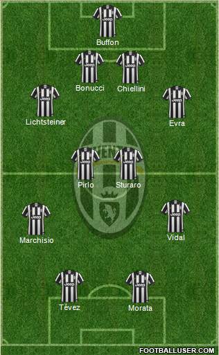 Juventus Formation 2015