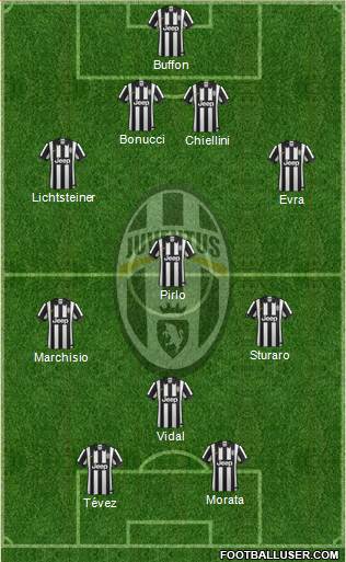 Juventus Formation 2015