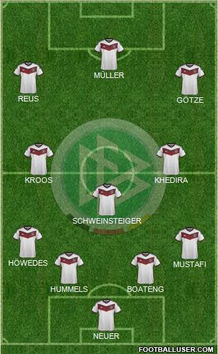 Germany Formation 2015